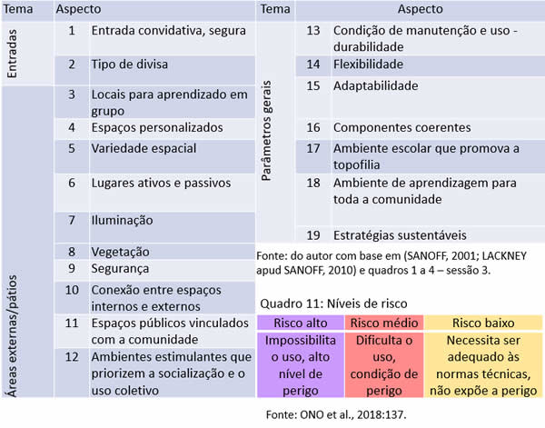 Studio KK Donat - APO Em Escolas